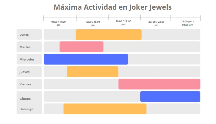 Horarios recomendados según estadísticas